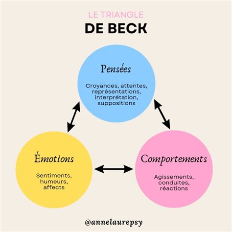 triade beck